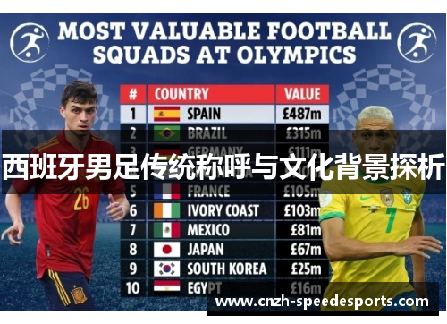 西班牙男足传统称呼与文化背景探析