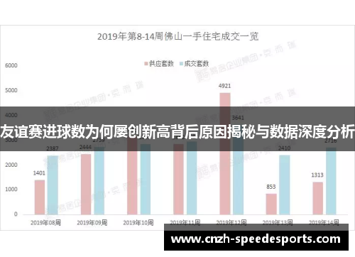 友谊赛进球数为何屡创新高背后原因揭秘与数据深度分析 友谊赛进球数为何屡创新高背后原因揭秘与数据深度分析
